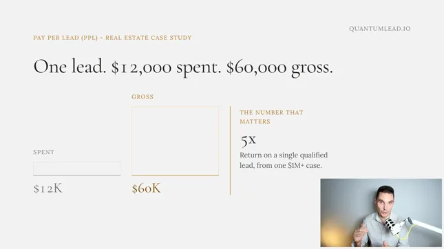 QuantumLead.io pay per lead real estate case study slide showing one qualified lead, $12,000 spent, $60,000 gross, and a 5X return from one $1 million-plus case with Wryland Reed presenting