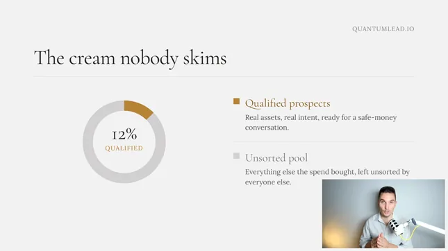 QuantumLead.io The Cream Nobody Skims slide showing 12% qualified prospects with real assets and intent, separated from the unsorted annuity lead pool, with Wryland Reed presenting